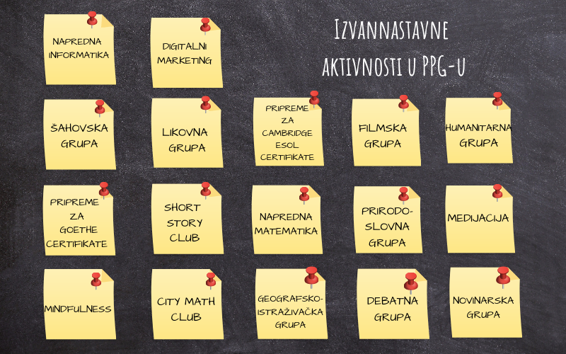 Koju ćeš izvannastavnu aktivnost izabrati? PPG prva privatna gimnazija zagreb