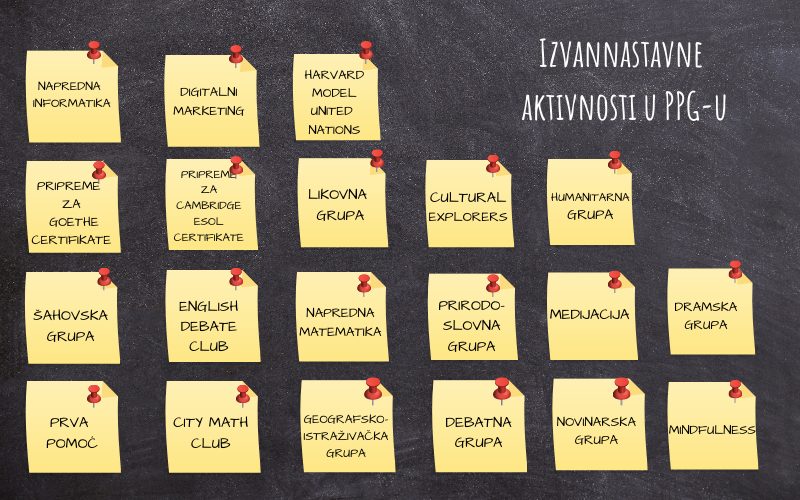 Koju izvannastavnu aktivnost PPG-a biraš? PPG prva privatna gimnazija zagreb