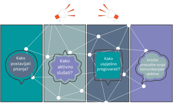 Komunikacijske vještine PPG prva privatna gimnazija zagreb