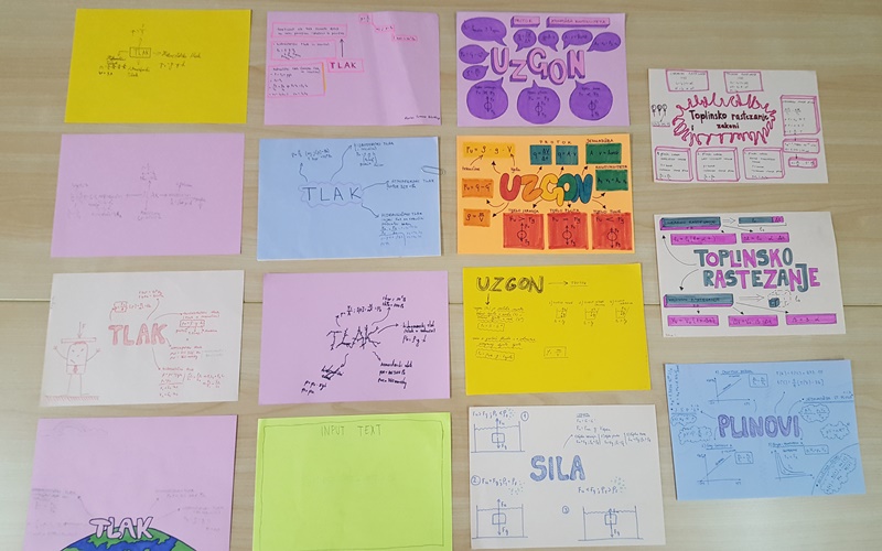 Mentalne mape: fizika | Prva privatna gimnazija zagreb